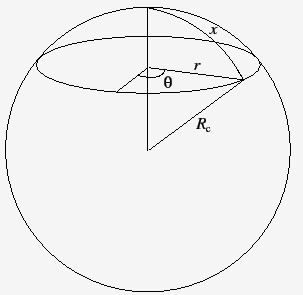 球面の幾何学を示す。球面上の原点を北極と考えると、経度と経線に沿った原点からの距離で、場所が決まる。